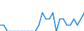 Indicator: Number of Identified Exporters to Niger from: Alabama