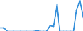 Indicator: Number of Identified Exporters to Niger from: 