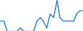 Indicator: Number of Identified Exporters to Niger from: Arizona
