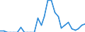 Indicator: Number of Identified Exporters to Niger from: 
