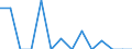 Indicator: Number of Identified Exporters to Niger from: 