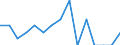 Indicator: Number of Identified Exporters to Niger from: Connecticut