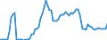 Indicator: Number of Identified Exporters to Niger from: 