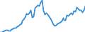 Indicator: Number of Identified Exporters to Niger from: 