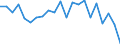 Indicator: Number of Identified Exporters to Niger from: Niger