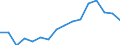 Indicator: Number of Identified Exporters to Niger from: 