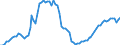 Indicator: Number of Identified Exporters to Niger from: her Financial Institutions to GDP for Niger