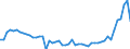 Indicator: Number of Identified Exporters to Niger from: ises to GDP for Niger