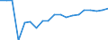Indicator: Number of Identified Exporters to Niger from: 