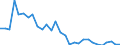 Indicator: Number of Identified Exporters to Niger from: ks in Relation to the Banking Sector for Niger