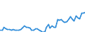 Indicator: Number of Identified Exporters to Niger from: 