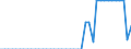 Indicator: Number of Identified Exporters to Niger from: Banks to GDP for Niger