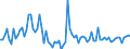 Indicator: Number of Identified Exporters to Niger from: 