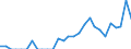Indicator: Number of Identified Exporters to Niger from: Georgia