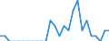Indicator: Number of Identified Exporters to Niger from: Iowa