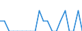 Indicator: Number of Identified Exporters to Niger from: Idaho