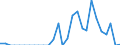 Indicator: Number of Identified Exporters to Niger from: 