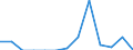 Indicator: Number of Identified Exporters to Niger from: 