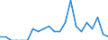 Indicator: Number of Identified Exporters to Niger from: Indiana