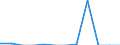 Indicator: Number of Identified Exporters to Niger from: 
