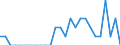 Indicator: Number of Identified Exporters to Niger from: Kentucky