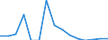 Indicator: Number of Identified Exporters to Niger from: 