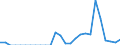 Indicator: Number of Identified Exporters to Niger from: 