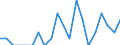 Indicator: Number of Identified Exporters to Niger from: Missouri