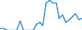 Indicator: Number of Identified Exporters to Niger from: North Carolina