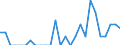 Indicator: Number of Identified Exporters to Niger from: Nebraska