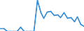 Indicator: Number of Identified Exporters to Niger from: New Jersey