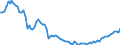 Indicator: Number of Identified Exporters to Niger from: 