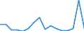Indicator: Number of Identified Exporters to Niger from: 