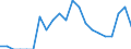Indicator: Number of Identified Exporters to Niger from: Ohio