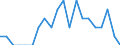 Indicator: Number of Identified Exporters to Niger from: Oklahoma