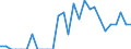 Indicator: Number of Identified Exporters to Niger from: Pennsylvania