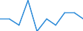 Indicator: Number of Identified Exporters to Niue from: California
