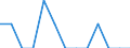 Indicator: Number of Identified Exporters to Niue from: Maryland