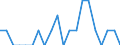 Indicator: Number of Identified Exporters to Niue from: New York