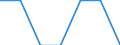 Indicator: Number of Identified Exporters to Niue from: Oregon