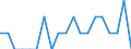 Indicator: Number of Identified Exporters to Niue from: Texas