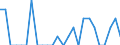 Indicator: Number of Identified Exporters to Norfolk Island from: Texas