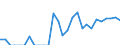 Indicator: Amount Outstanding of Domestic Bonds and Notes: 