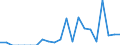 Indicator: Amount Outstanding of Domestic Bonds and Notes: 