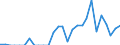 Indicator: Amount Outstanding of Domestic Bonds and Notes: 