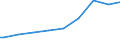 Indicator: Amount Outstanding of Domestic Bonds and Notes: hooling. Total (Incomplete and Completed Tertiary) for Pakistan