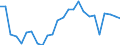 Indicator: Amount Outstanding of Domestic Bonds and Notes: 