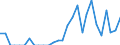 Indicator: Amount Outstanding of Domestic Bonds and Notes: 