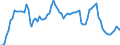 Indicator: Amount Outstanding of Domestic Bonds and Notes: or Pakistan