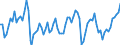 Indicator: Amount Outstanding of Domestic Bonds and Notes: 